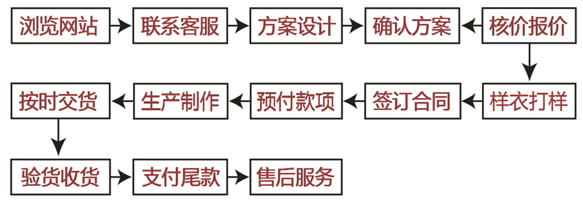 蘇州宇嘵達服裝有限公司